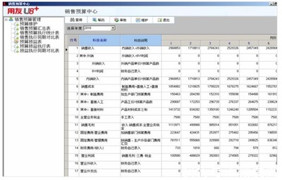 用友U8+高贝斯 医疗卫生用品行业的信息化管理之道